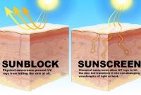 sunscreen sunblock