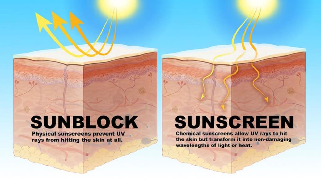 sunscreen sunblock